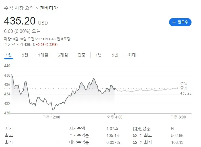 엔비디아 주가 전망